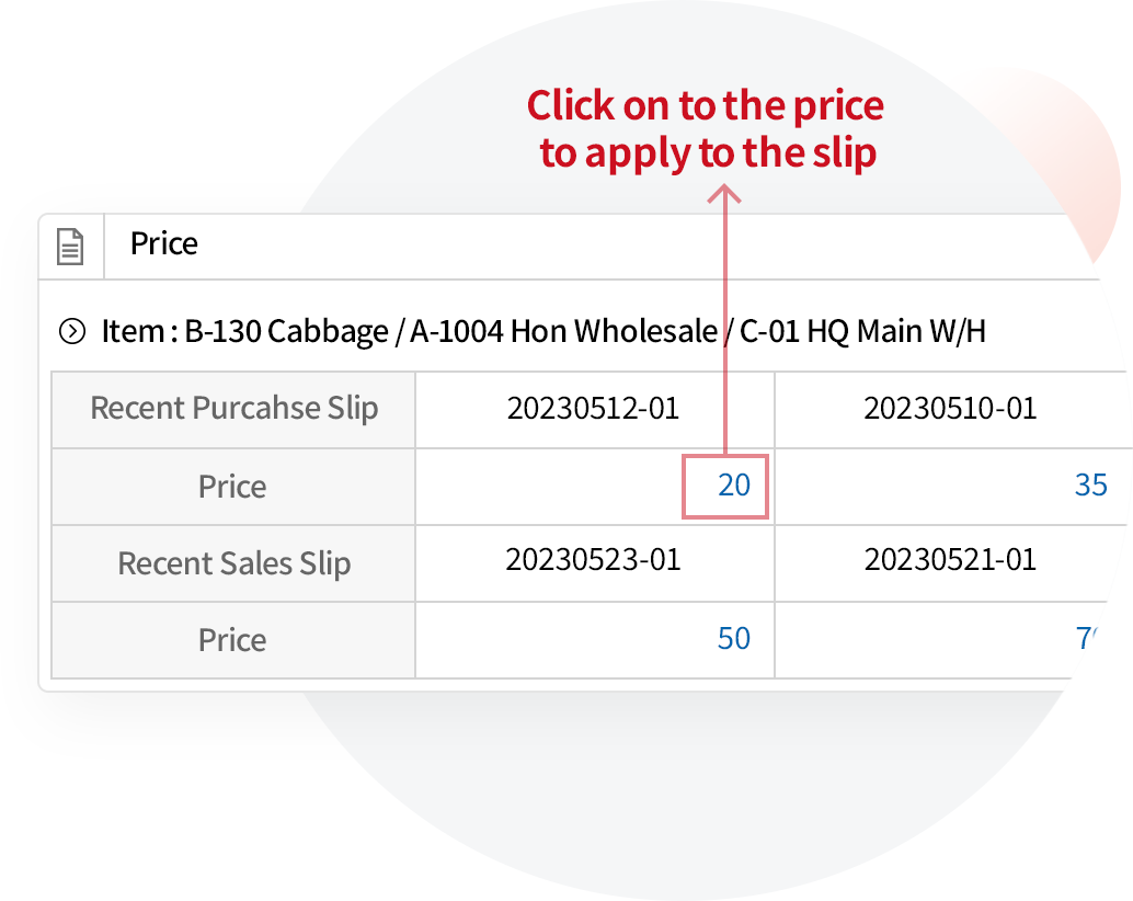 View the history of the price at a glance