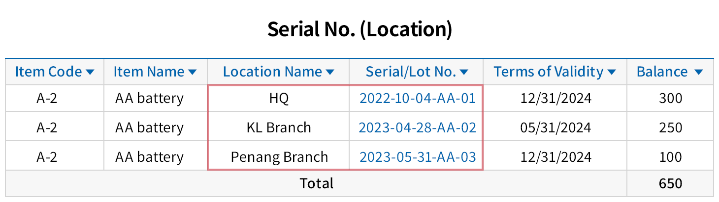 Inventory receive and release by serial/lot no.