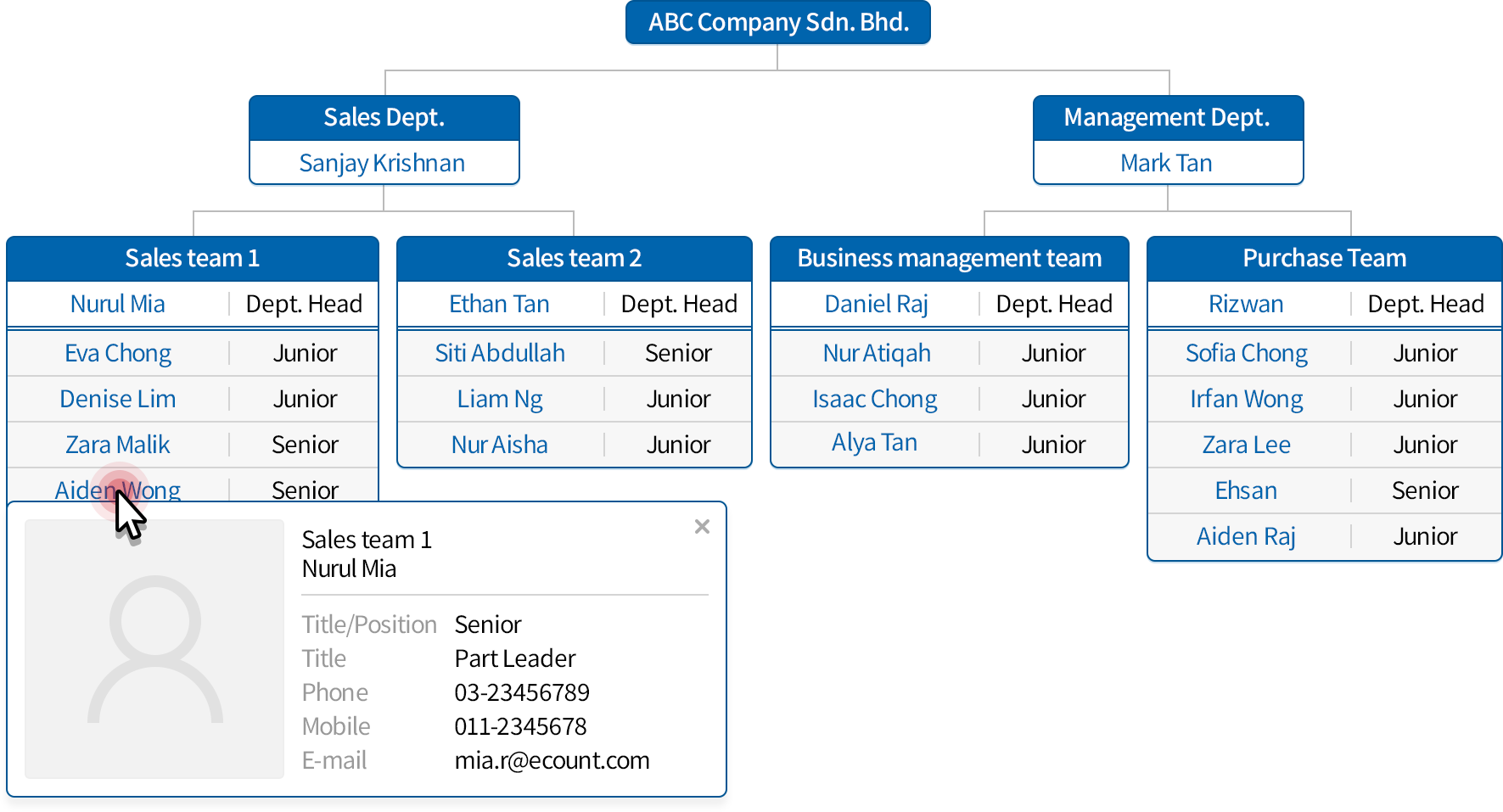 Organization chart management