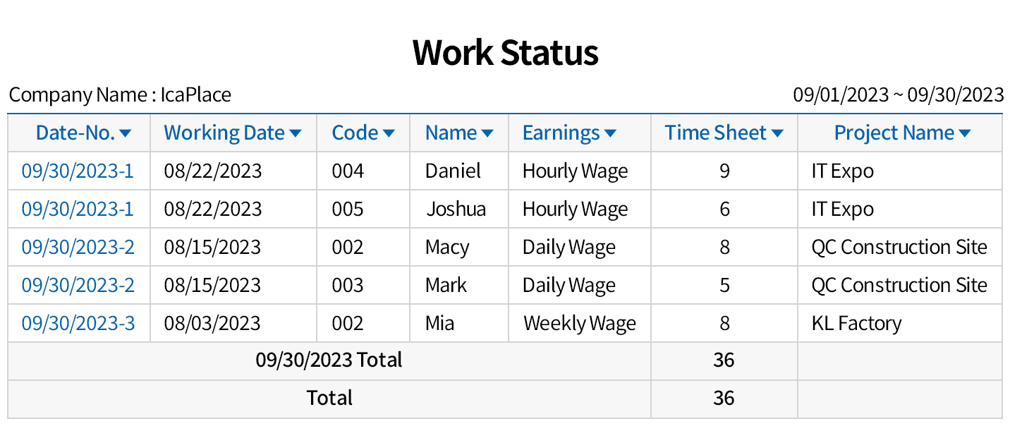 Temporary work management