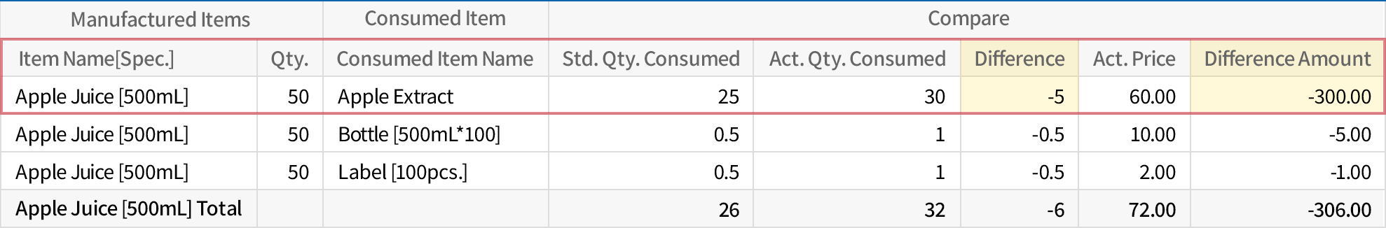 Pre-cost vs Actual cost