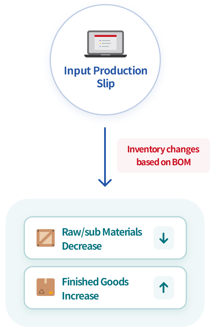 Track inventory automatically to enhance operational efficiency