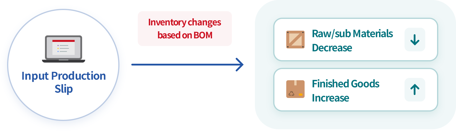 Track inventory automatically to enhance operational efficiency