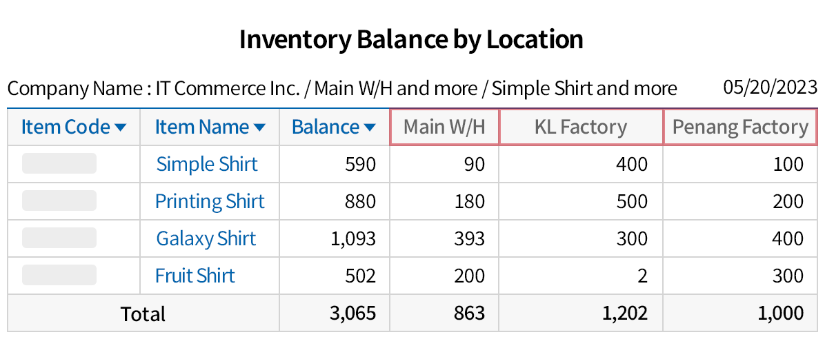 Optimized process management system tailored to the company's production flow