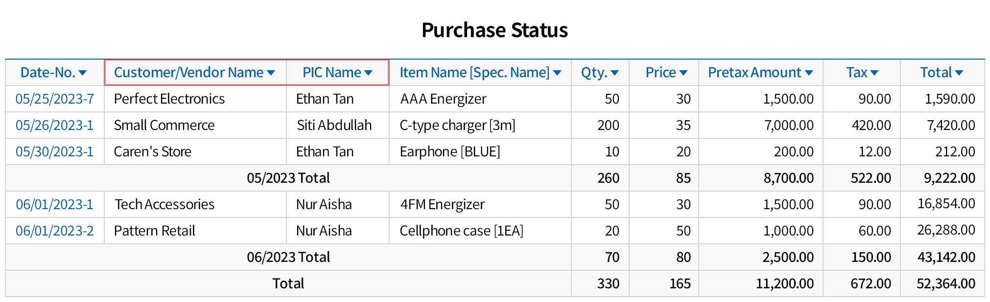 Instantly check desired Purchase data