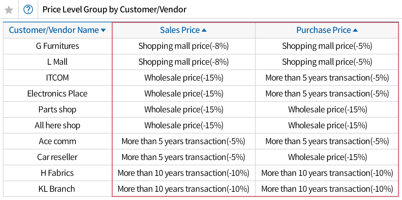 Customer/vendor price management