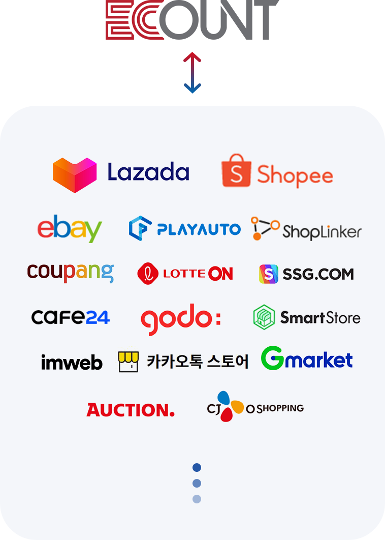 Integrated management of online stores