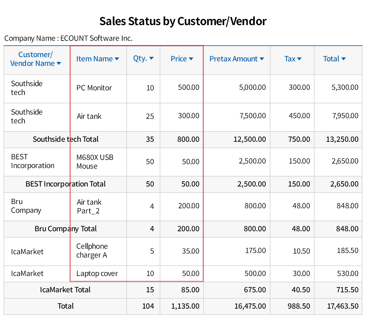 Automatic generation of sales status report