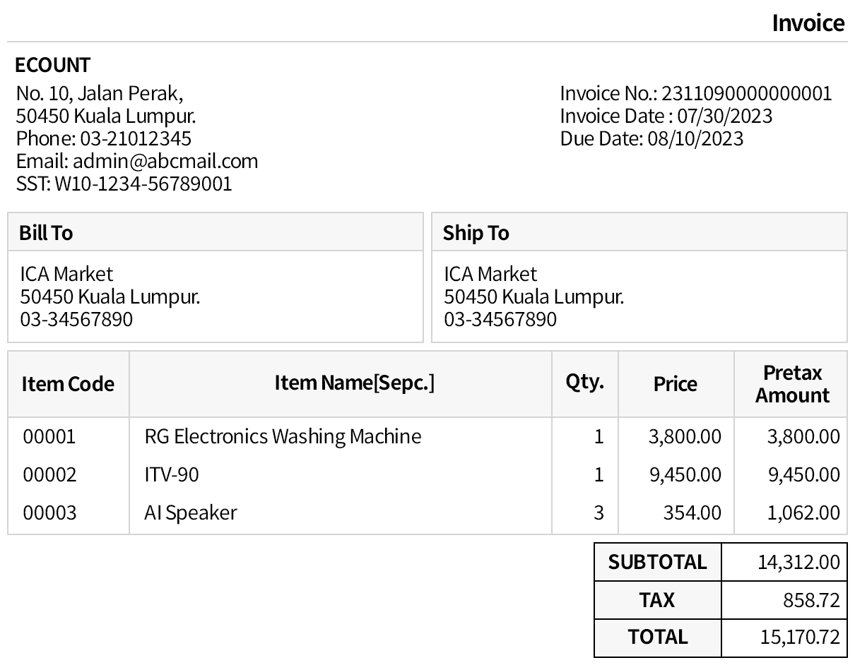 Sales order default template