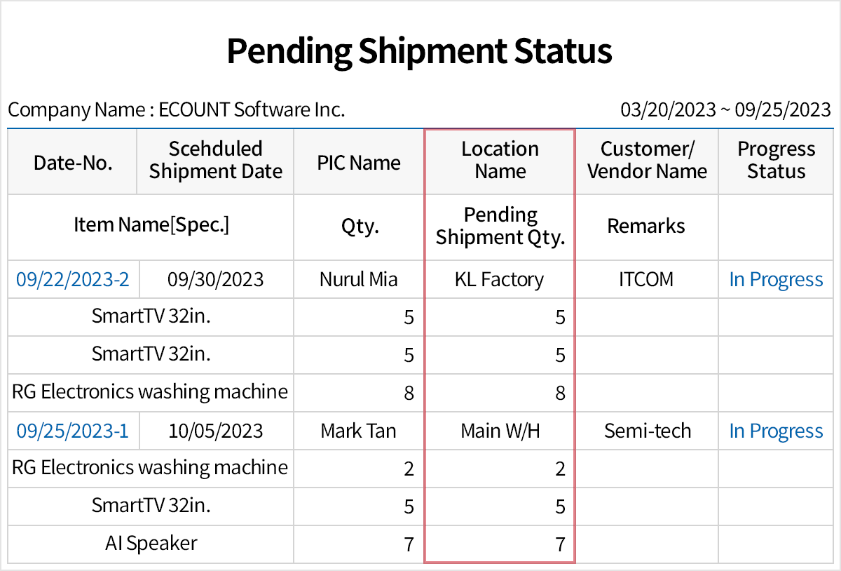 Automatic Generation/Printing of Shipping Documents