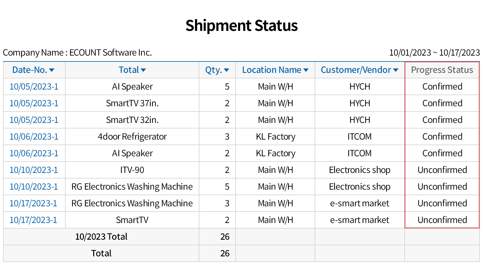 Quick overview of shipment status