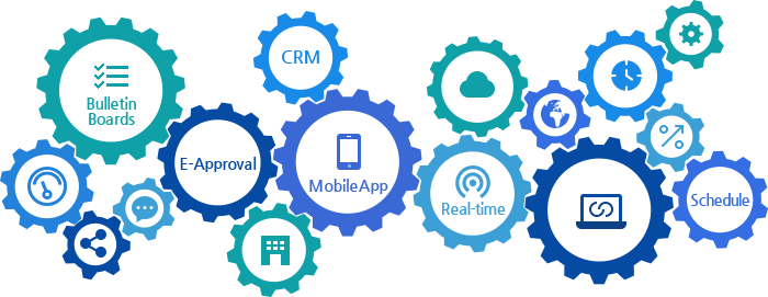 The necessity of Groupware