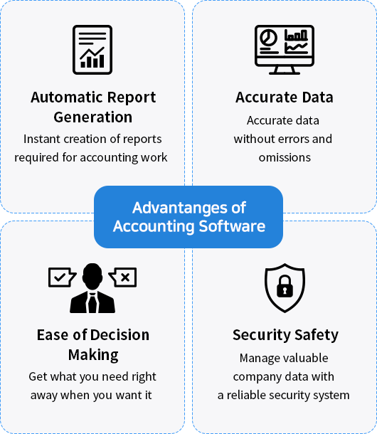 Advantanges of Accounting Software