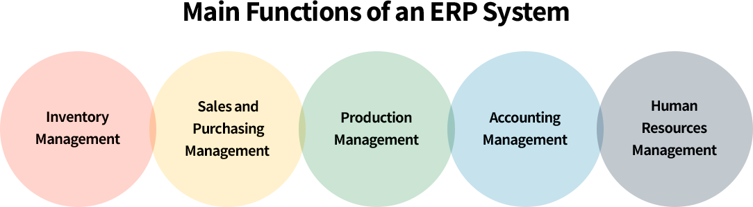 ERP system illustration showing integrated business functions like finance, HR, and analytics