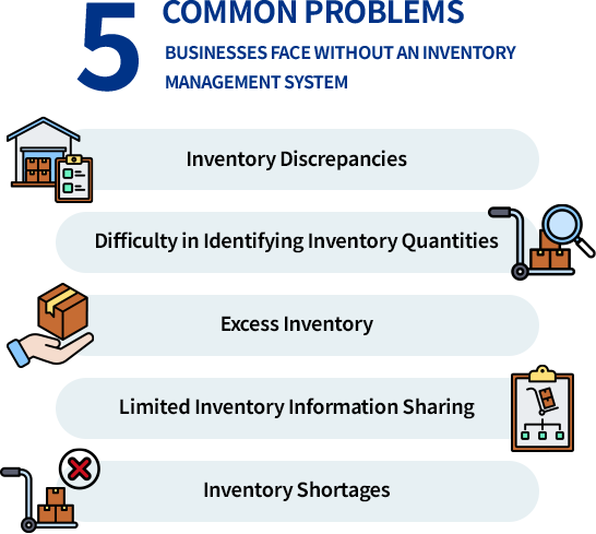 IInfographic showing five common problems businesses face without an inventory management system, including inventory discrepancies, difficulty identifying quantities, excess inventory, limited information sharing, and inventory shortages.nfographic of common inventory problems without an inventory management system.
