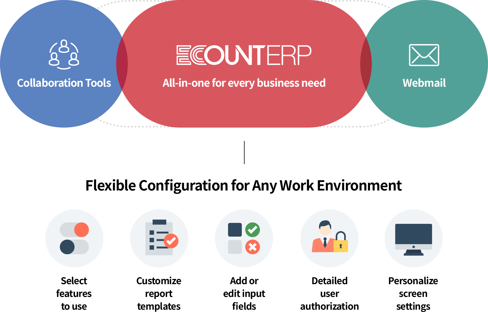 We Build ERP with Everything You Need to Grow.