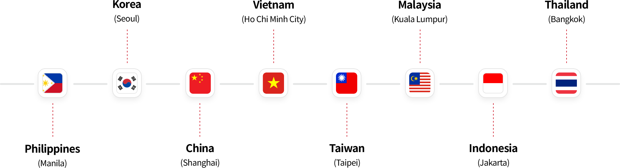 Global Office Locations