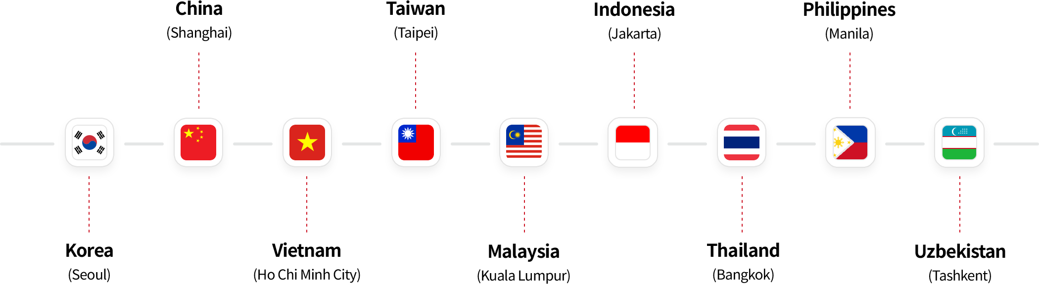Global Office Locations