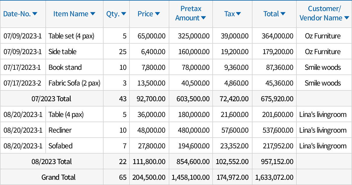 Default Sales Status Format