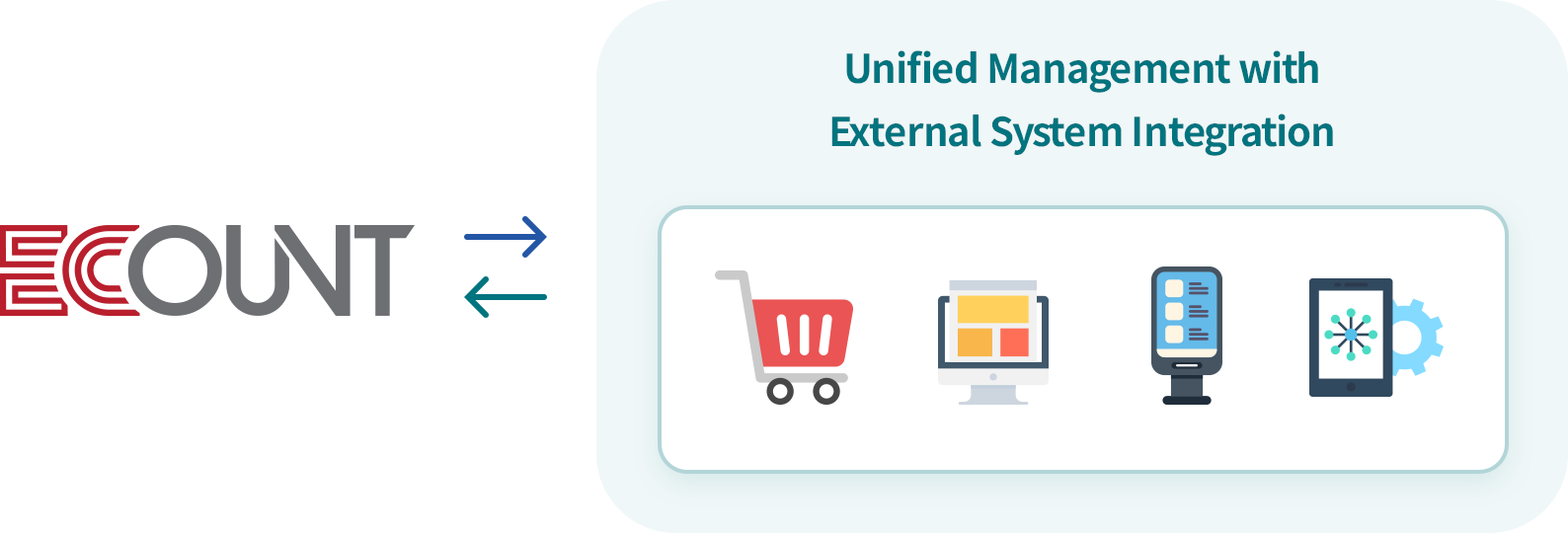 Unified Business Management via Open API