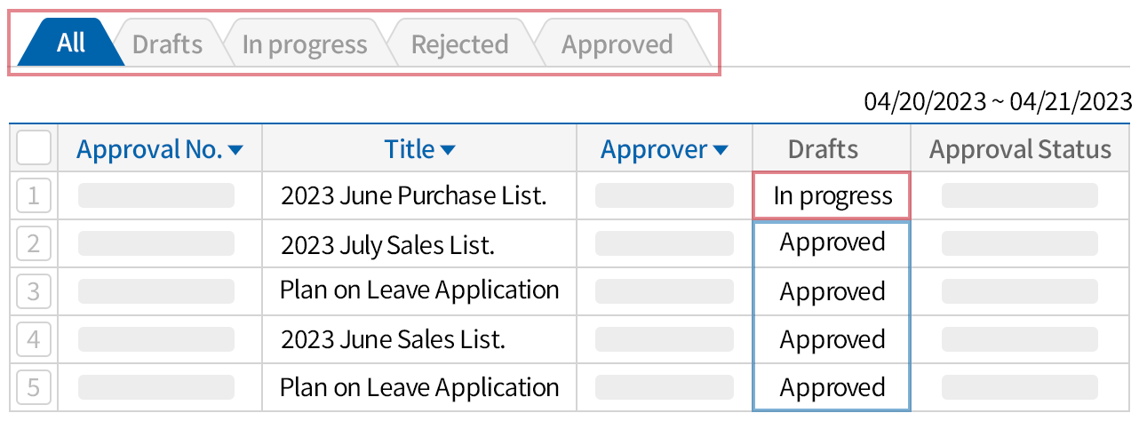 Real-time e-Approval