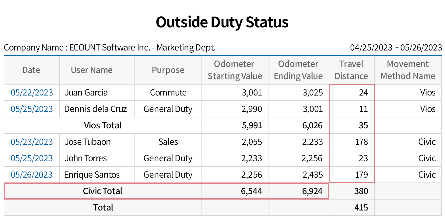 Management of outside duty history