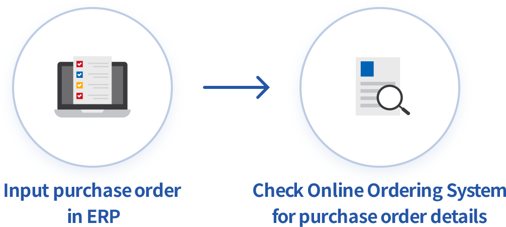 Easily send the purchase order through ECOUNT