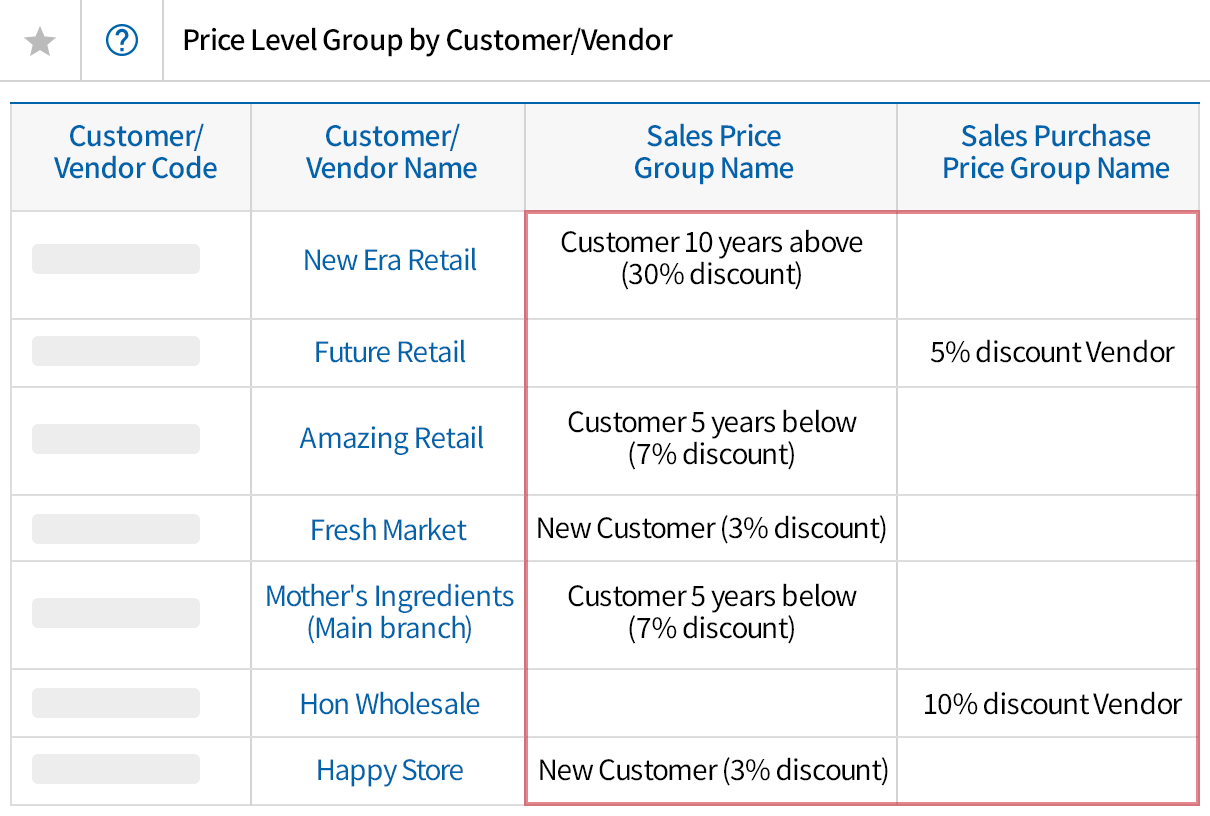 Discount rate by customer/vendor