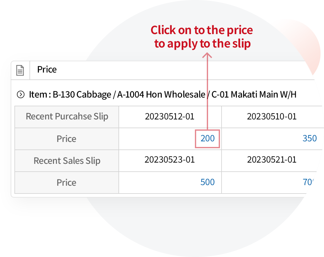 View the history of the price at a glance