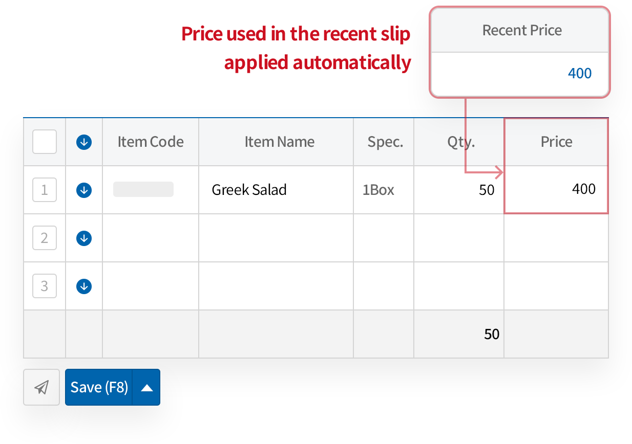 Final price that was used in the recent transaction is automatically applied