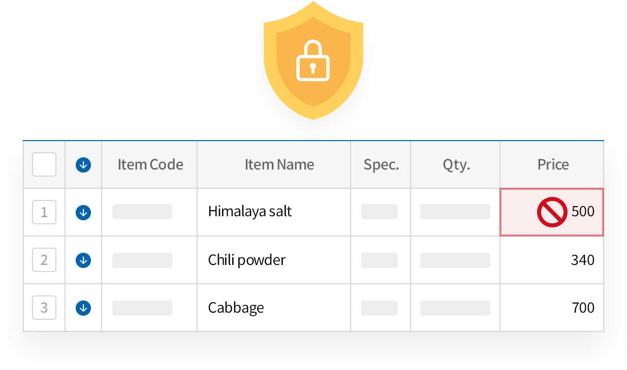 Set price modificaion authorization by user