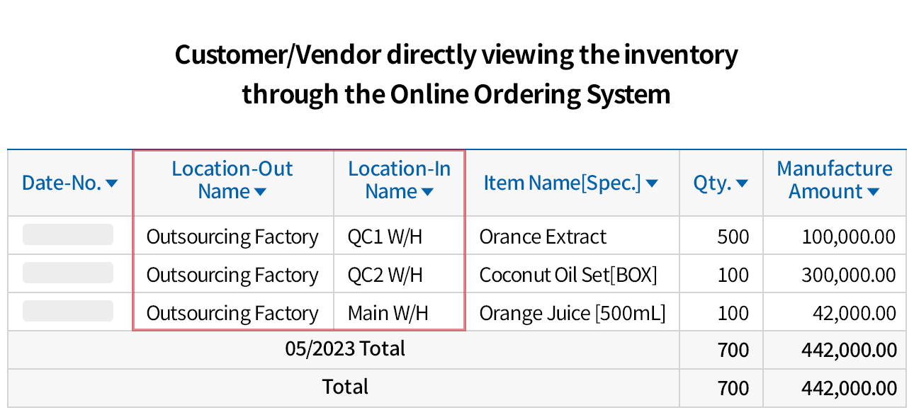 Real-Time Collaboration with Outsourced Partners via Online Ordering System