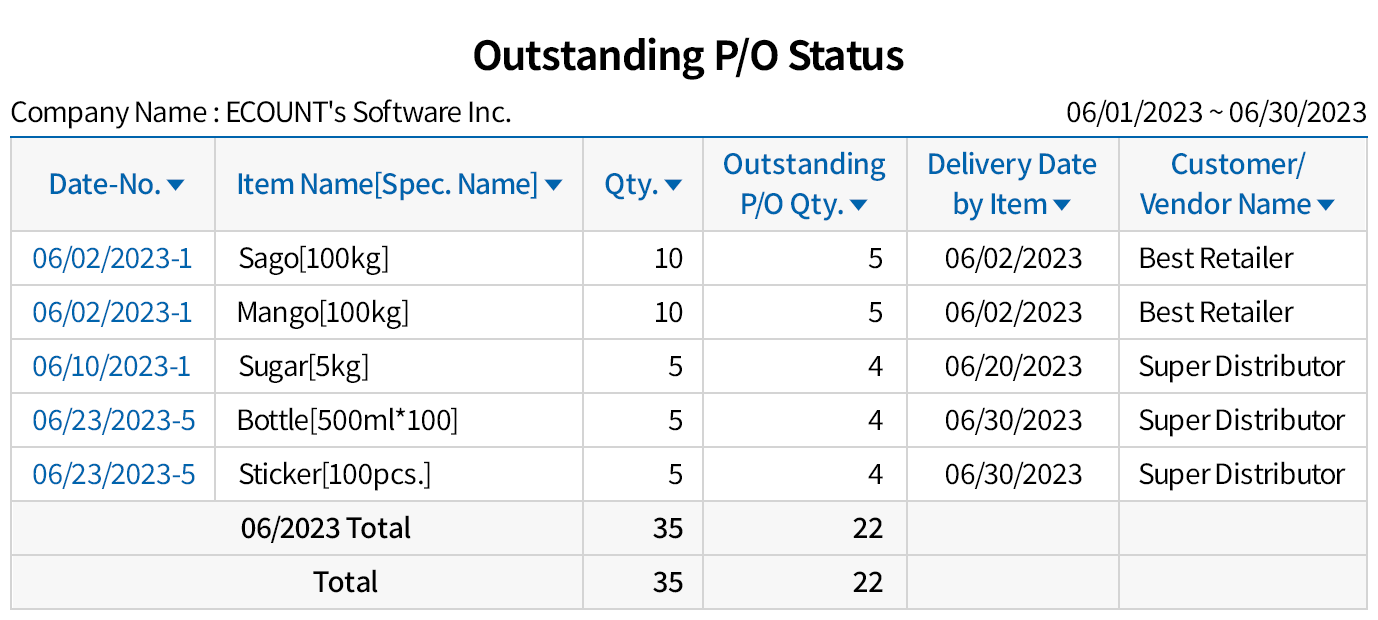 Check the Purchase Order process status at a glance