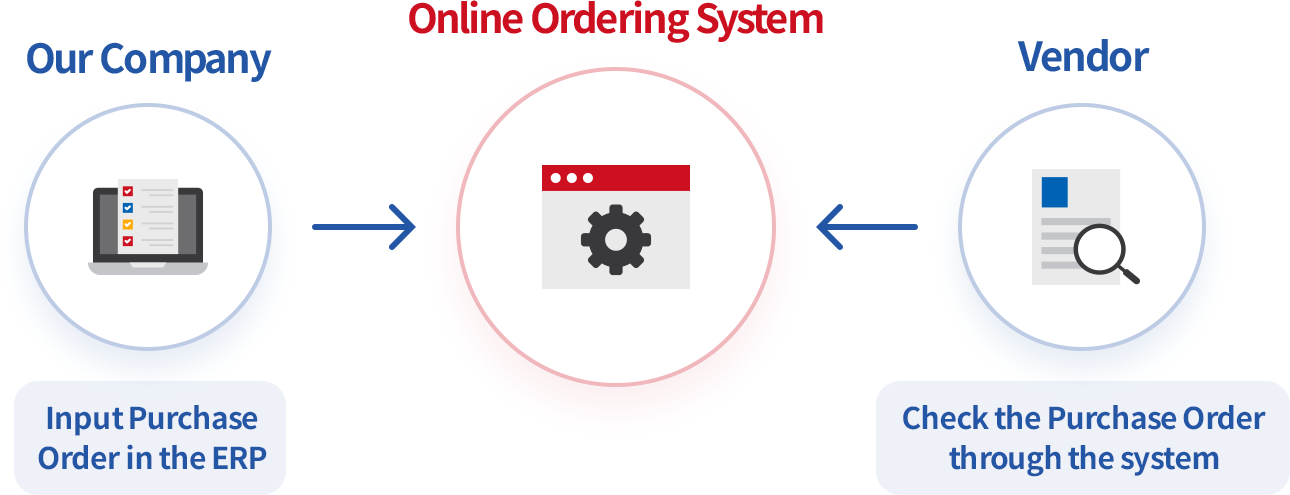 Online Ordering System to share the task with your vendor