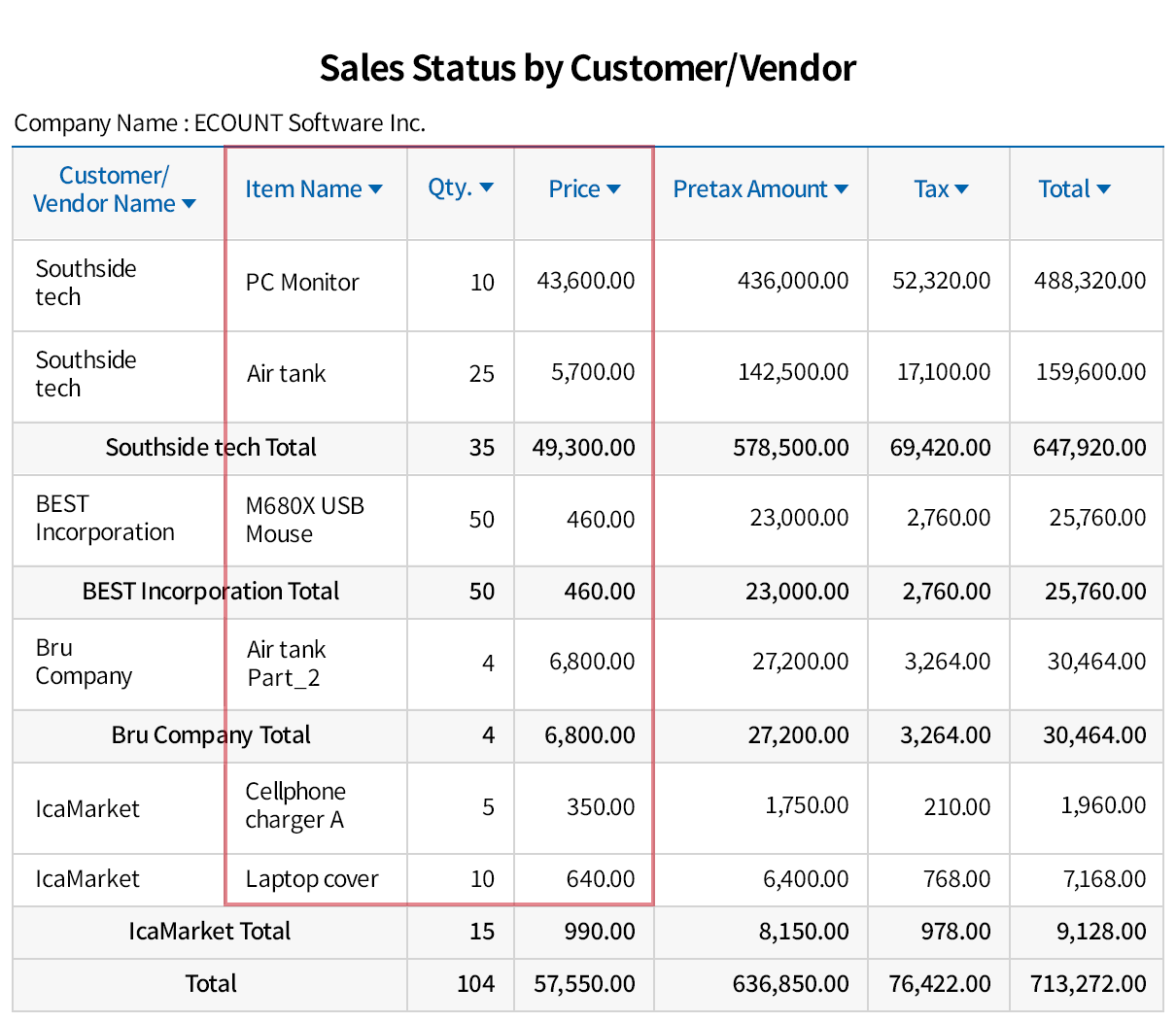 Integrated sales management software ECOUNT