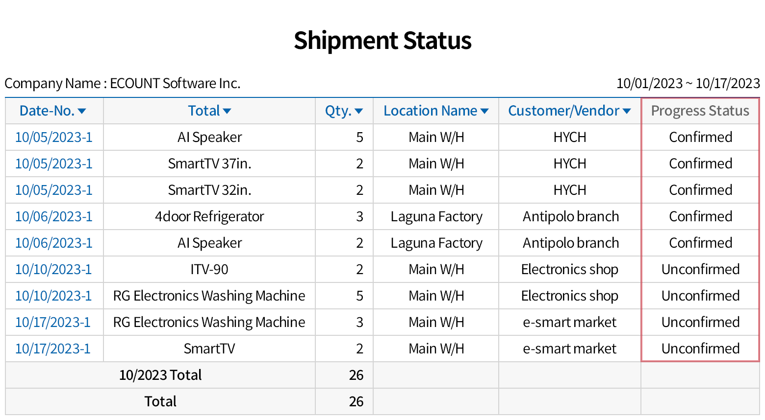 Quick overview of shipment status