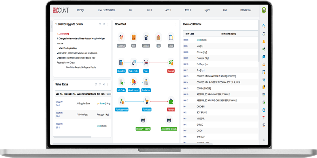 ECOUNT ERP System overview showing cash reports, inventory balance, sales status, and sales purchase book with real-time financial data.