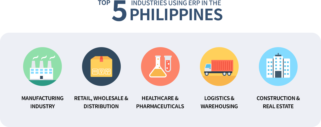 Top five industries using ERP systems in the Philippines with icons representing each sector.