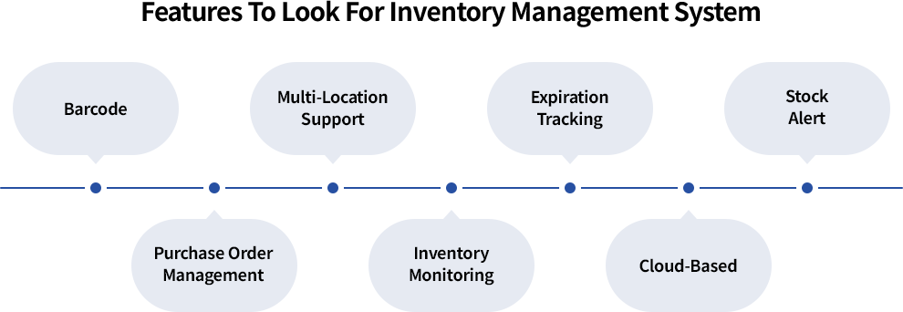 Essential inventory management system features such as barcode, stock alerts, cloud-based inventory, expiration tracking, and multi-location support