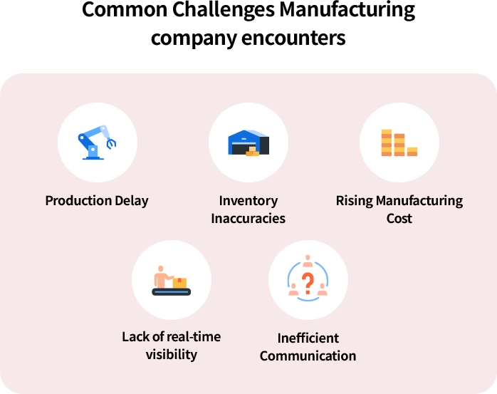 Infographic showing common manufacturing challenges including production delays, inventory inaccuracies, rising manufacturing costs, lack of real-time visibility, and inefficient communication that can be addressed through ERP software solutions.