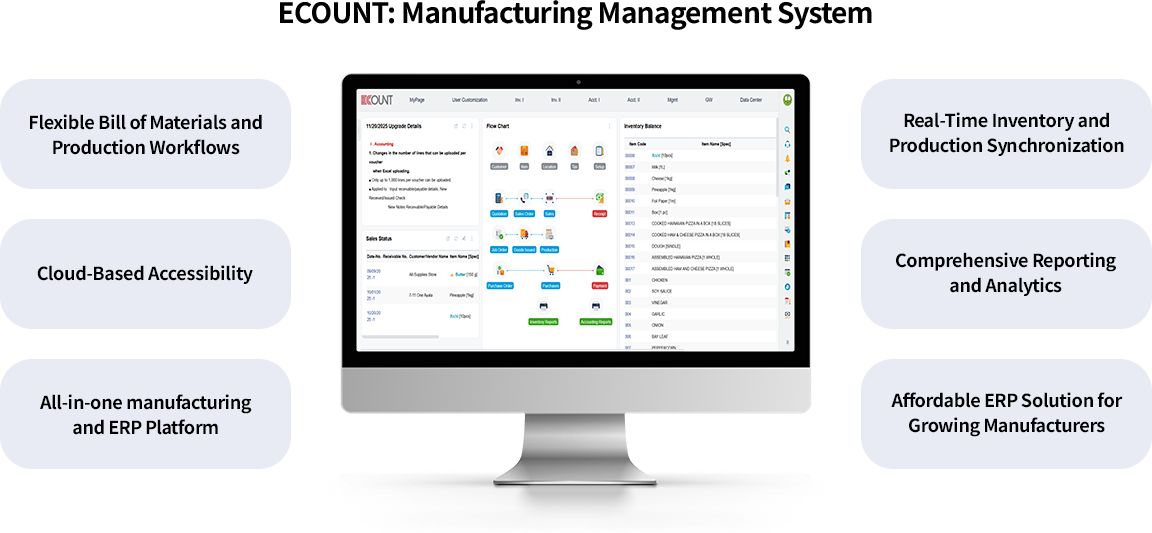 ECOUNT Manufacturing Management System dashboard showing real-time inventory, production workflows, reporting analytics, BOM management, and cloud-based ERP integration for manufacturers