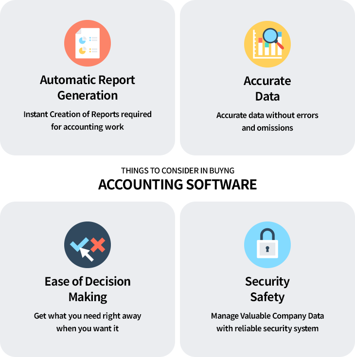 Visual guide listing top features businesses need in accounting software, including automation and data accuracy.