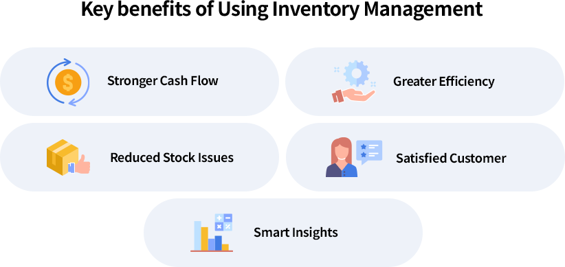 Infographic showing key benefits of inventory management including stronger cash flow, greater efficiency, reduced stock issues, improved customer satisfaction, and smart business insights