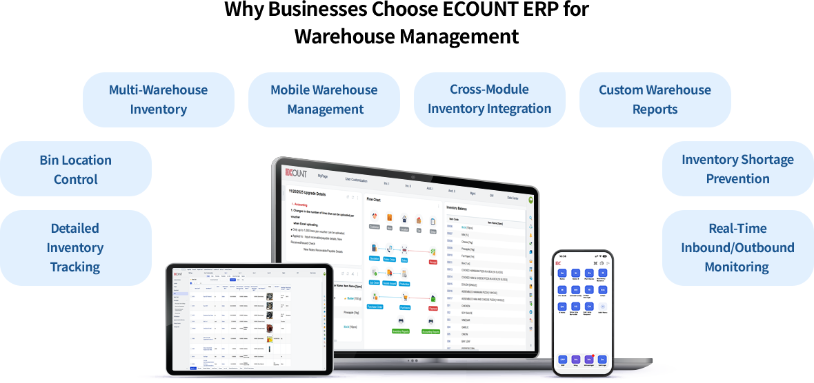 Why Businesses Choose ECOUNT ERP for Warehouse Management