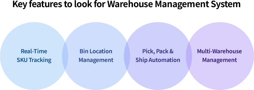 Key Features to Look for in a Warehouse Management System