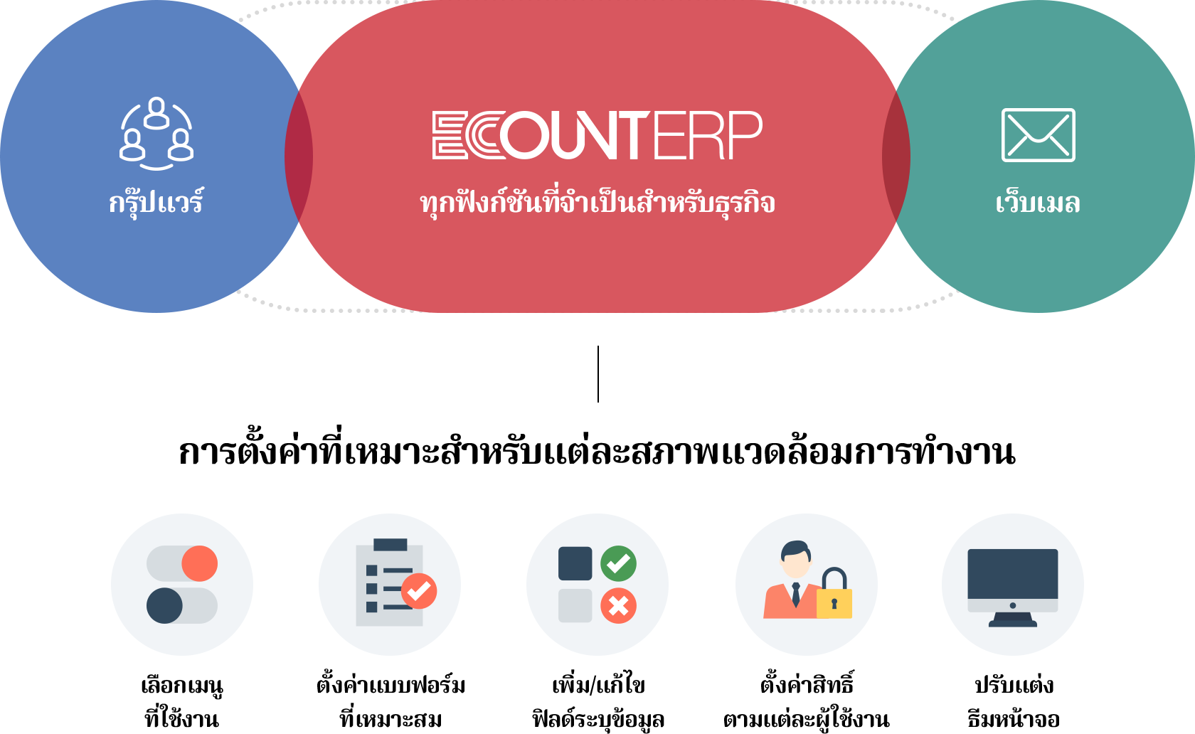 เราสร้างโปรแกรมเพื่อตอบโจทย์ทุกการเติบโตของทุกธุรกิจ