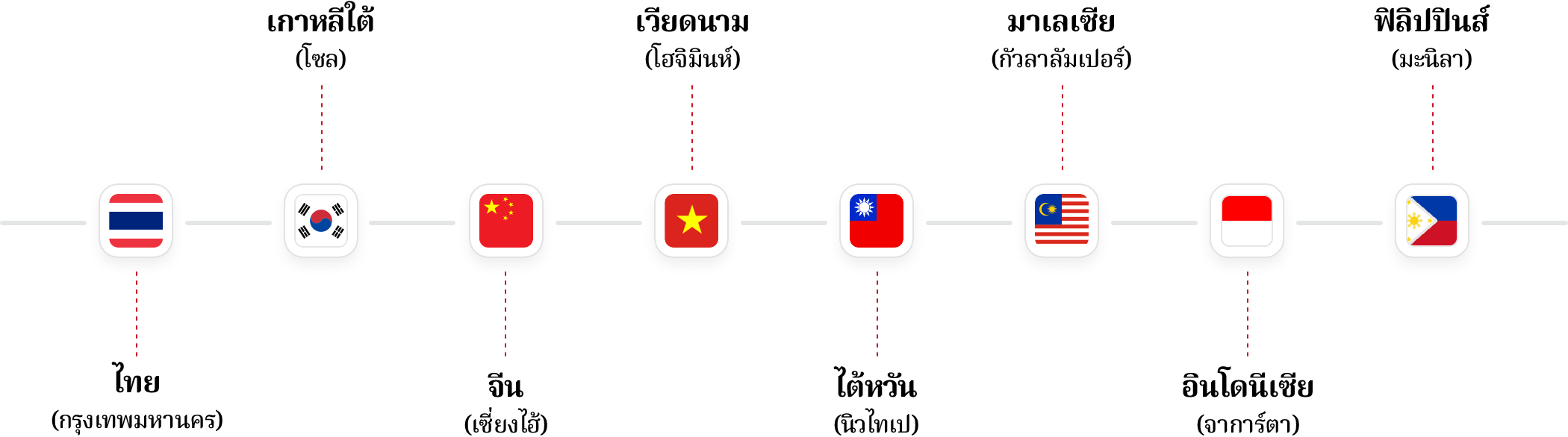 ที่ตั้งสำนักงานทั่วโลก