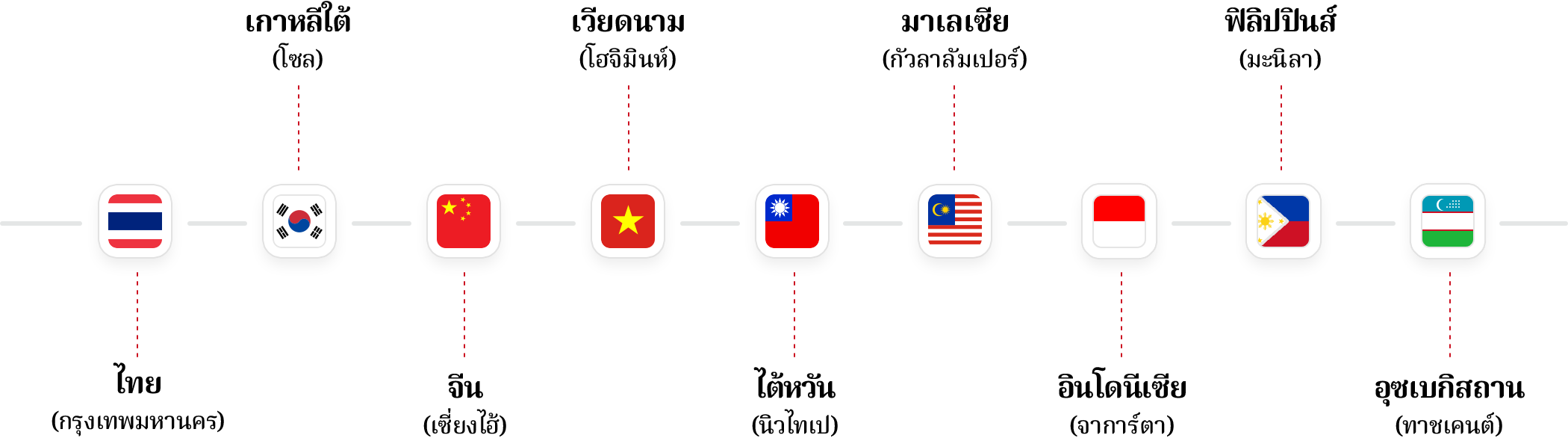 ที่ตั้งสำนักงานทั่วโลก