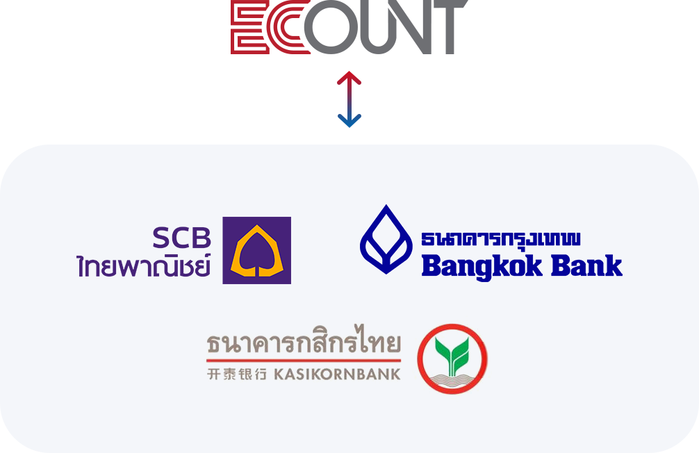 ธนาคารที่สามารถเชื่อมต่อได้
