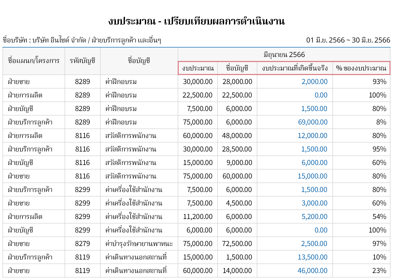 ตรวจสอบรายละเอียดการดำเนินการตามงบประมาณ